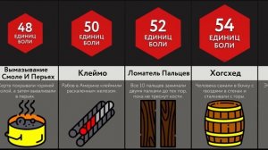 Худшие Наказания В Истории