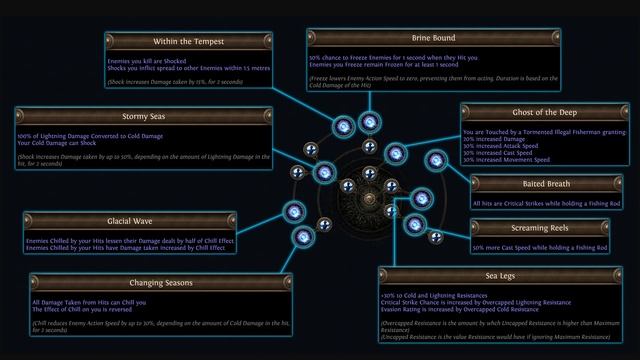 Path of Exile - Три новых подкласса для события "Наследие Фр? смотреть онлайн