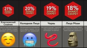 Что Означают Эмоджи - 2 ЧАСТЬ!