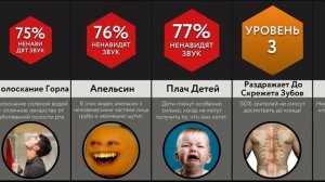 Самые Неприятные Звуки