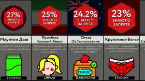 Это Запрещено В Других Странах!