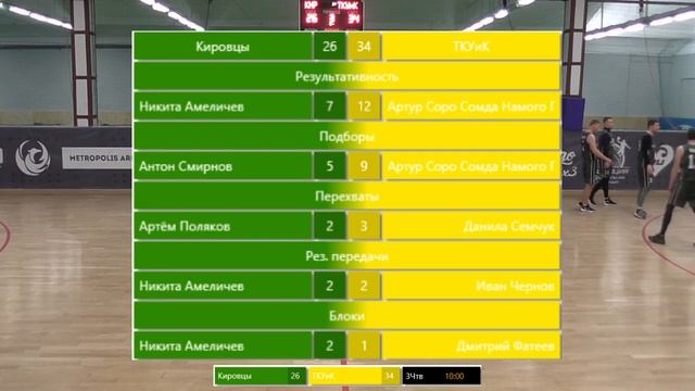 Кировцы - ТКУиК