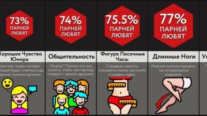 Как Понравиться Парню