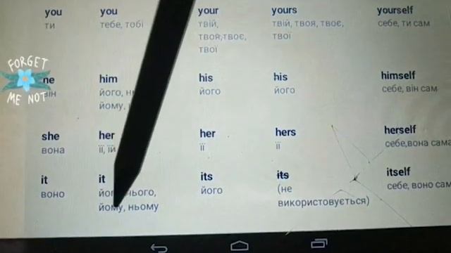 Fly High 3 Lesson 27 pp 86 87 & Activity Book pp 84 85✅ Відеоурок смотреть онлайн