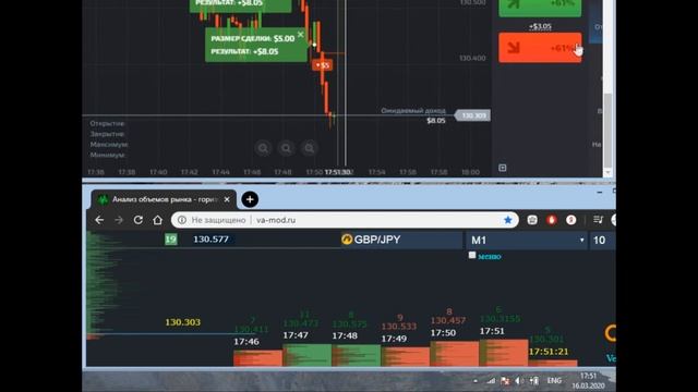 бинарные опционы volume analysis простая стратегия идем за крупным инвестором смотреть онлайн