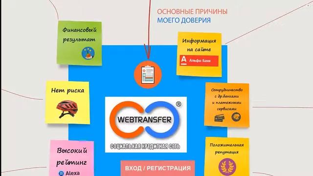 Как заработать в интернете $500 в НЕДЕЛЮ!!! Webtransfer смотреть онлайн
