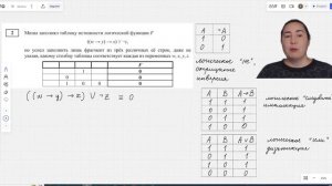 задание 2 по информатике ЕГЭ 2025