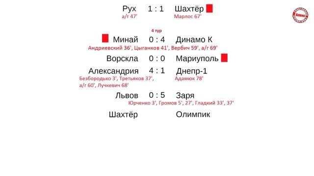Чемпионат Украины по футболу (УПЛ). 4 тур. Таблица, резу?
