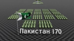 Ядерное Оружие в Мире_ Топ Стран по Количеству Боеголовок 2025 год