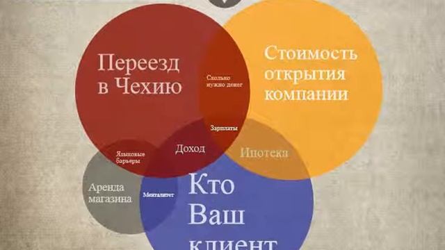 Интервью. Бизнес иммиграция/эмиграция в Чехию. Прага. смотреть онлайн