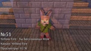 Топ 100 СНГ МАЙНКРАФТ Клипов по Просмотрам