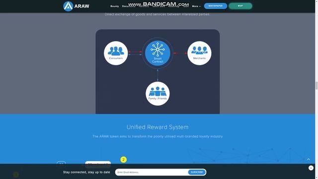 Обзор на ICO ARAW #2 смотреть онлайн