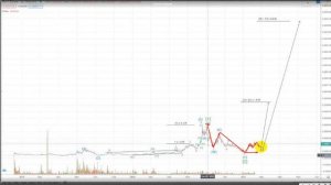 Торговля по волнам Эллиотта Валерий Теплинский  ДЗ   2