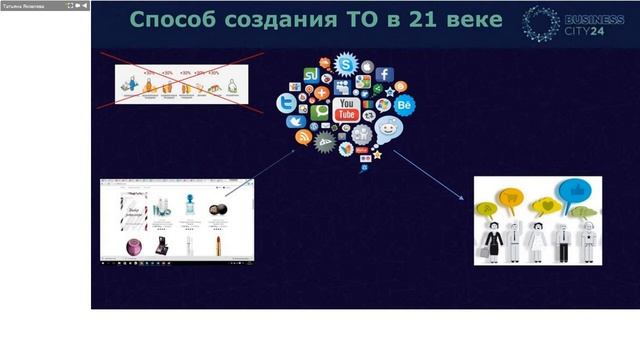 Возможности построения бизнеса в партнерстве с Орифлэйм. Татьяна Яковлева смотреть онлайн