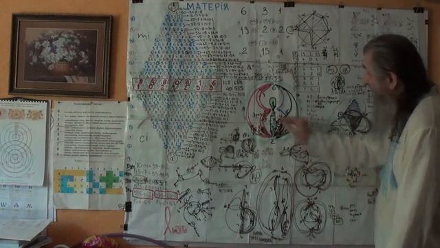 заняття 7527 0520 МАТЕРІЯ смотреть онлайн