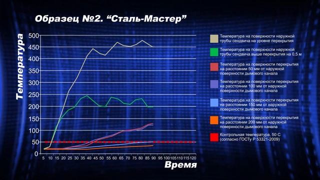 МЧС испытание дымоходов