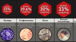 Самые Опасные Болезни