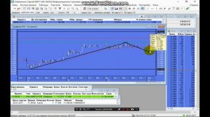 Торговая практика в терминале:QUIK,точка входа,и два при