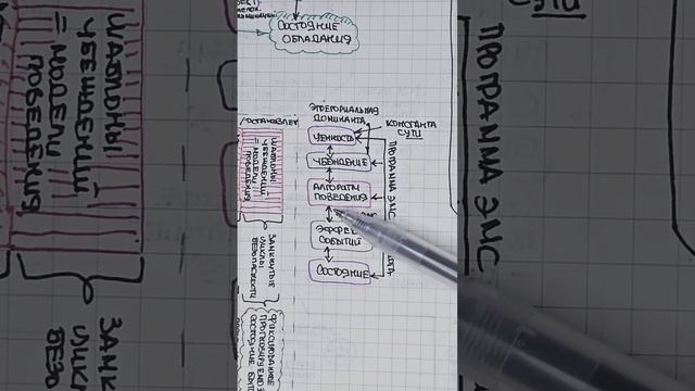 Личность: индивидуальный узор в эгрегориальной систе? смотреть онлайн