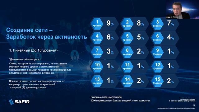 Tренинг SAFIR Маркетинг 20 01 22 Андрей Кернер смотреть онлайн