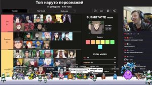 ТОП (ТИР ЛИСТ) ПО НАРУТО: ПЕРСОНАЖИ, АРКИ...