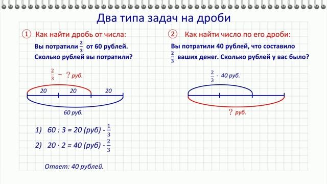 Задачи на обыкновенные дроби за 5 минут. Как найти дробь от числа - Иван Березин (720p, h264) (1) смотреть онлайн