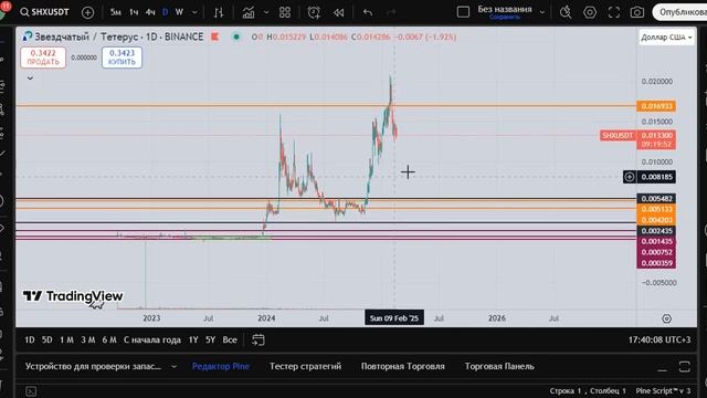 Stronghold|SHX ПИК цены уже 14 июля 2025года?IPO RIPPLE в 2025 году? смотреть онлайн