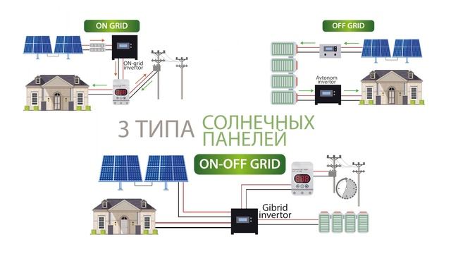 ⚡️Как установить солнечные панели в частном доме? смотреть онлайн