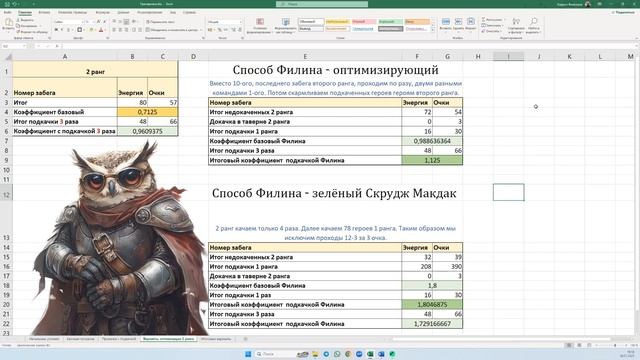 Raid Shadow Legends. Эффективные тактики тренировки героев. Ты