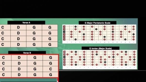 Clapton Style Backing Track in G