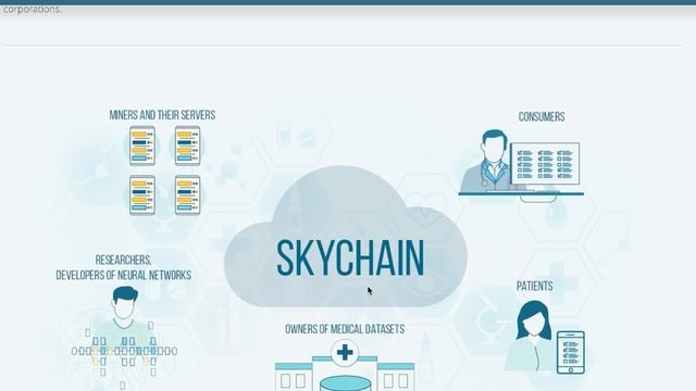ICO Skychain . Обзор проекта смотреть онлайн