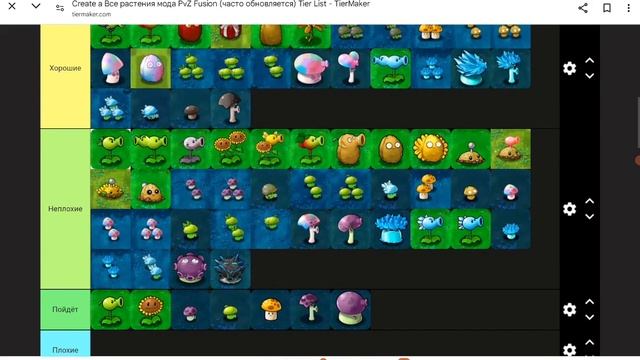 Тир-лист растений из фюжн мода 2 часть. смотреть онлайн