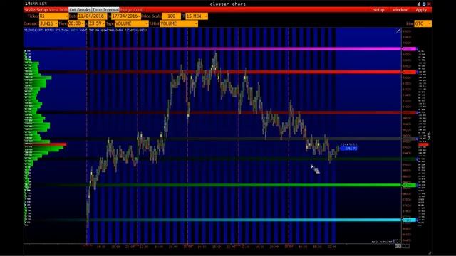 Объемный анализ на платформе VolFix. Серия предиктив-реализация. Индексы. ES FESXRI.