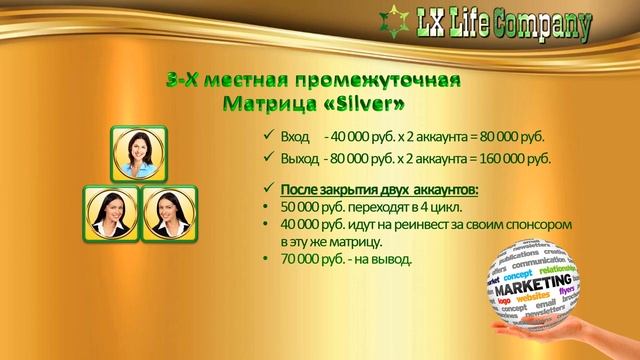 Lx Life Company. Самый короткий путь к Большим Деньгам!
