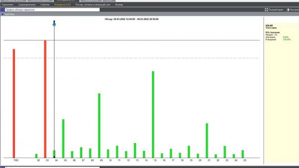 Обзор программы Fluke Energy Analyze Plus