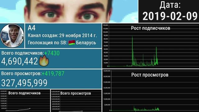 ВЛАД А4 - История его ПОПУЛЯРНОСТИ за 2800 Дней (2014-2022) | История Подписчиков А4 [IvanIO Style] смотреть онлайн