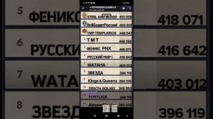 Чаты и группы Kingdom Clash