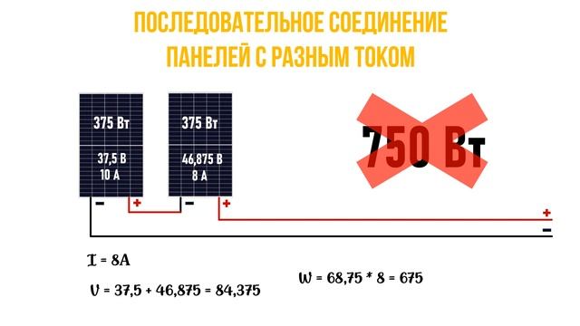 Что будет, если соединить солнечные панели по-разному? смотреть онлайн