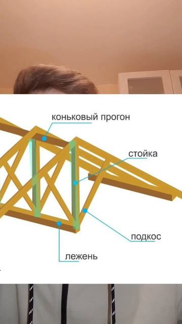 Конструкция кровля #строительство #кровля #учу смотреть онлайн