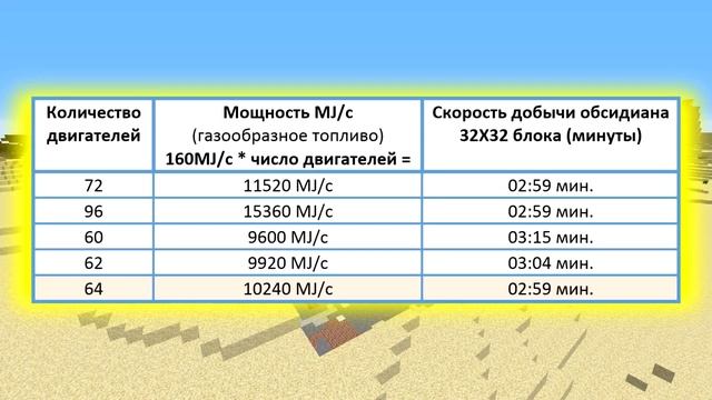 Карьер на max скорость, BuildCraft 1.12.2 смотреть онлайн