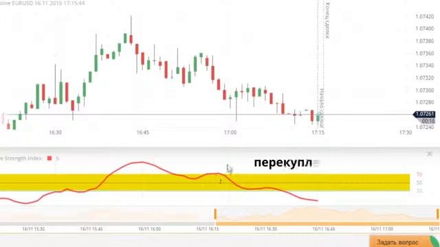 Индикатор RSI на платформе Олимп Трейд смотреть онлайн