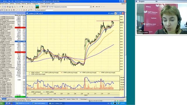 18.01.13, 16:00 (мск) - Не так страшен чарт, аналитика смотреть онлайн