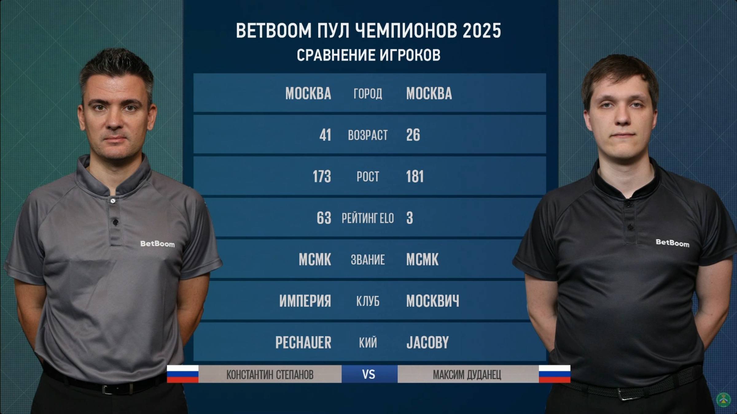 "BetBoom Пул Чемпионов" К. Степанов (K. Stepanov) (RUS) - М. Дуданец (M. Dudanetc) (RUS) 02.06 смотреть онлайн