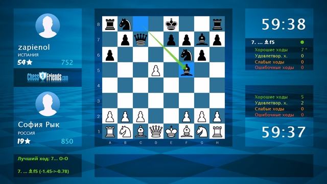 Анализ шахматной партии: София Рык - zapienol, 1-0 (по ChessFriends. смотреть онлайн