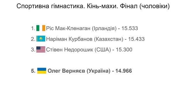 Олімпіада 2024. 8 день. Медальний залік. Перше золото для України!