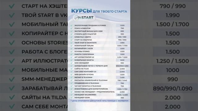 Топ-4 варианта для зар@ботка БЕЗ ОПЫТА в интернете от 3.0 смотреть онлайн