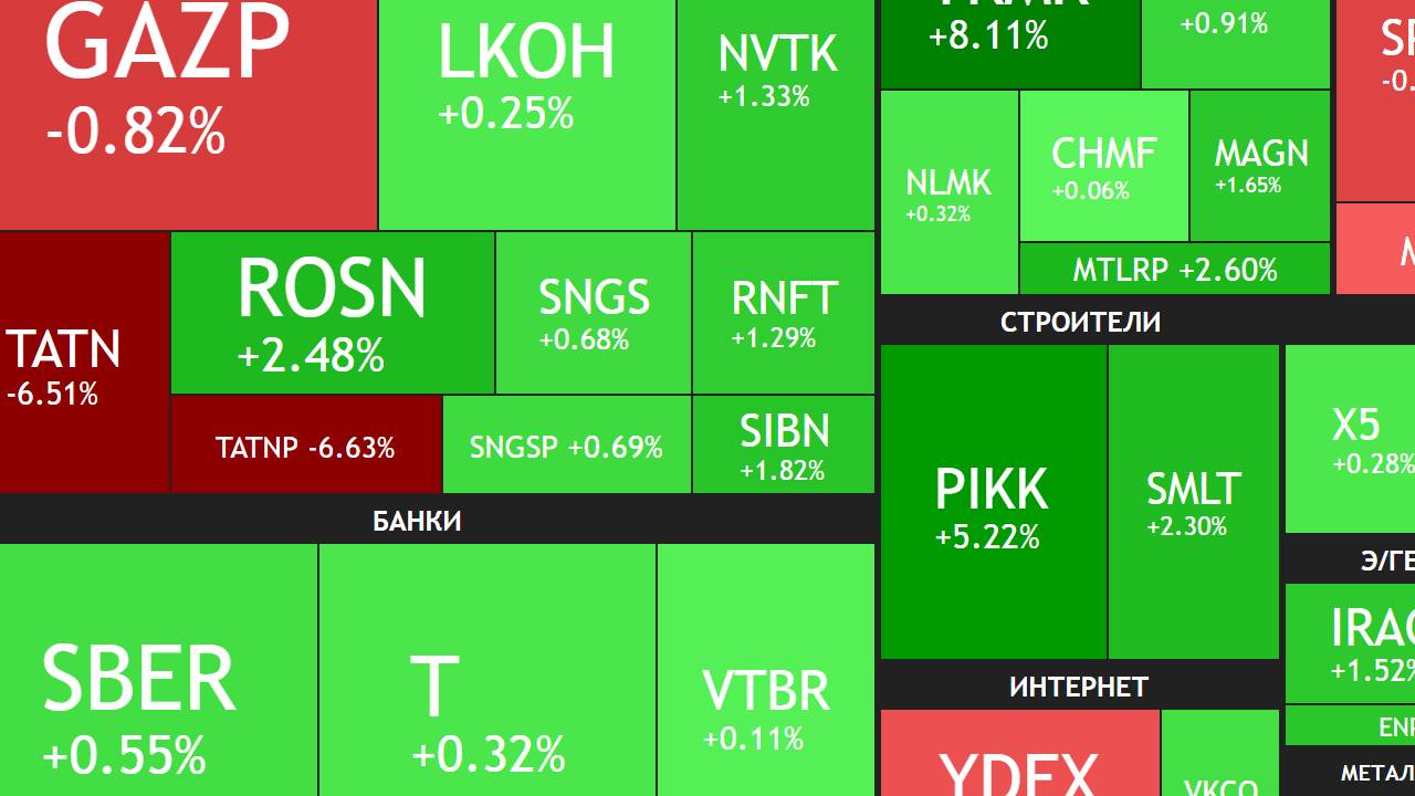 2 июня ► Переговоры / 15% дивиденды Транснефти / Про ключевую ставку / Новости ► ИТОГИ НЕДЕЛИ смотреть онлайн