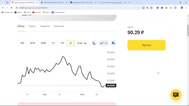 Стоит ли сейчас покупать доллар? Курс доллара на сегод смотреть онлайн