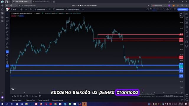 Фьючерс на НЕФТЬ марки BRENT обзор. ММВБ MOEX смотреть онлайн