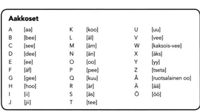 Финский алфавит